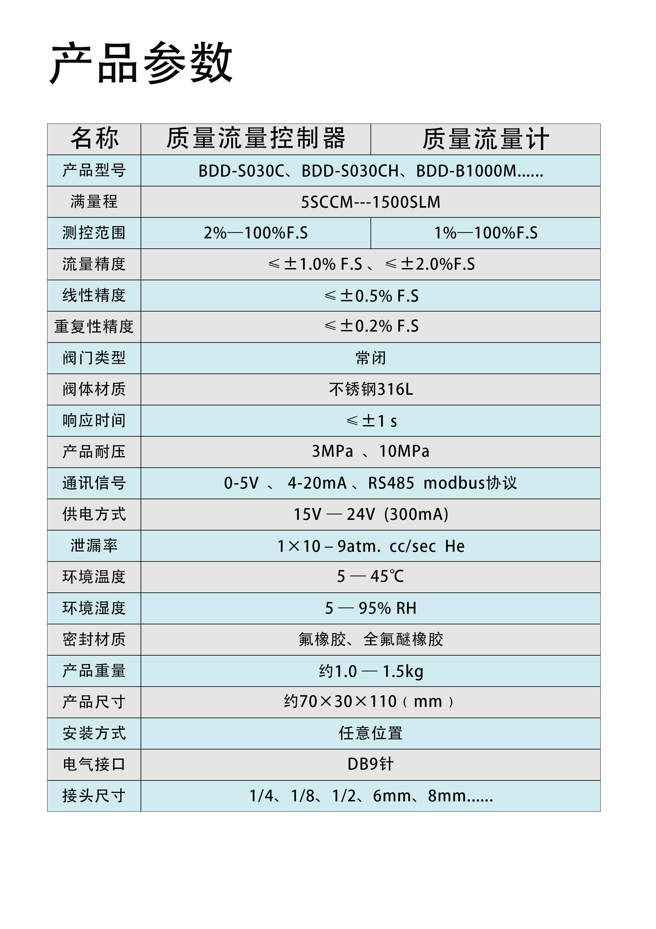 1714276157792946.jpg 控制器第四頁BDD.jpg