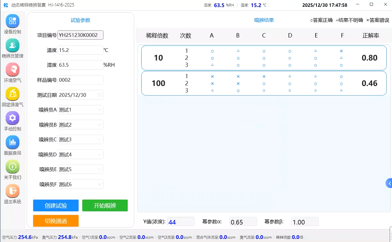HJ1461-2025動態稀釋嗅辨裝置